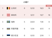 九游娱乐-奥地利大破瑞典，晋级欧洲杯四强