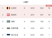 九游娱乐-奥地利大破瑞典，晋级欧洲杯四强
