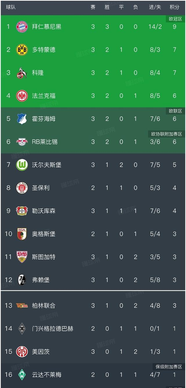 沃尔夫斯堡主场失利积分榜排名下滑的简单介绍