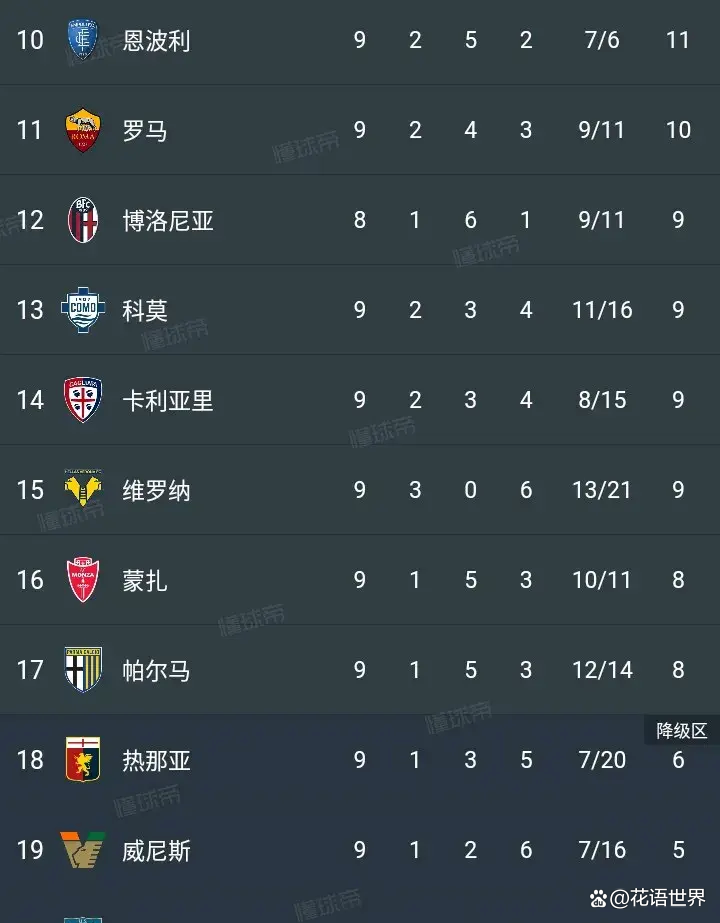 包含拉齐奥主场豪取三分,积分榜上升的词条 包含拉齐奥主场豪取三分,积分榜上升的词条