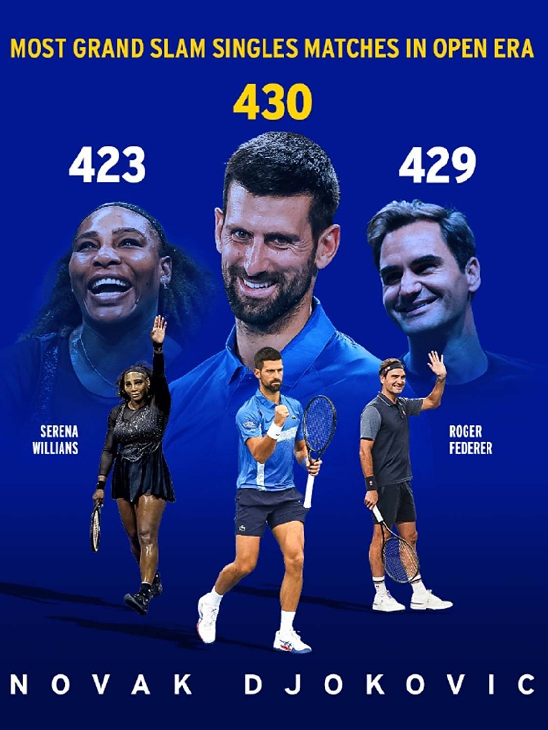 关于意大利网球队横扫美国网球队,德约科维奇爆发神勇的信息 关于意大利网球队横扫美国网球队,德约科维奇爆发神勇的信息